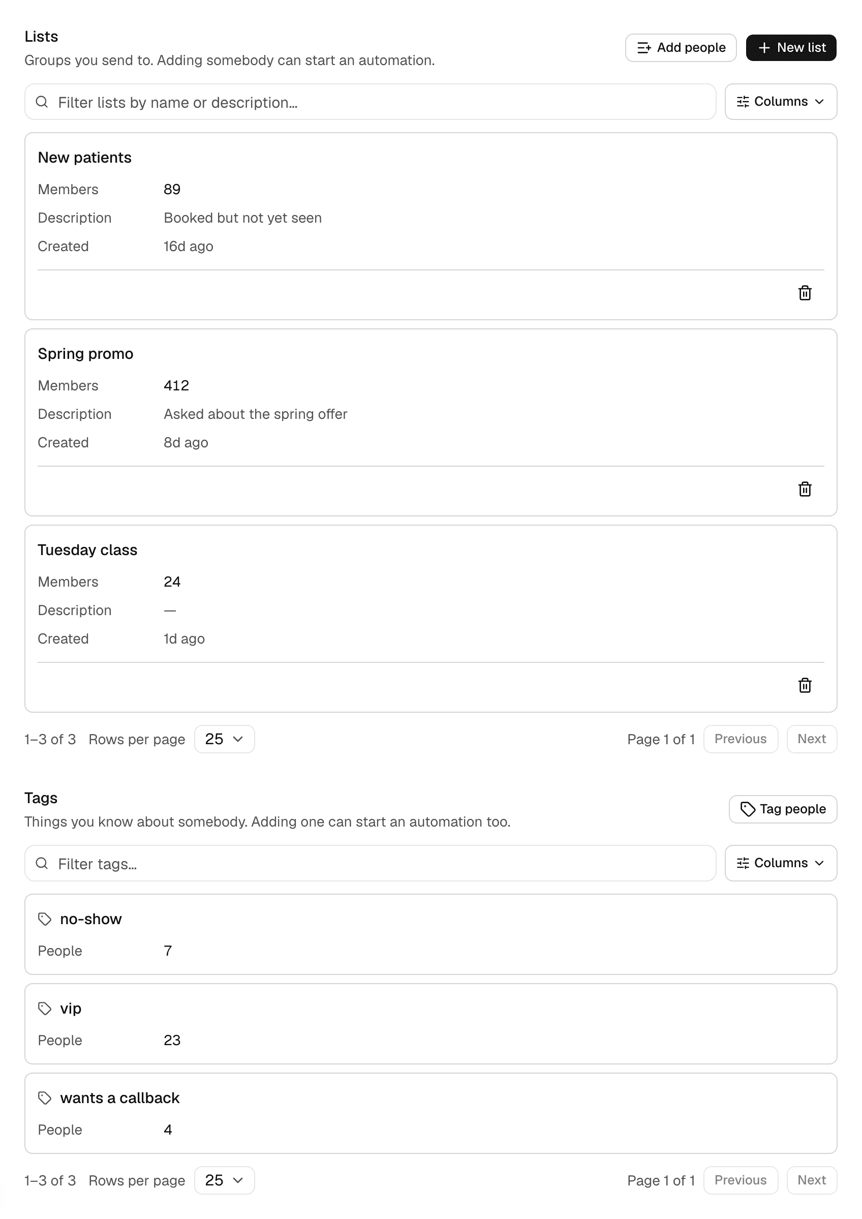 The Audiences screen: a table of lists with how many people are on each, and below it a table of tags with how many people carry each one.